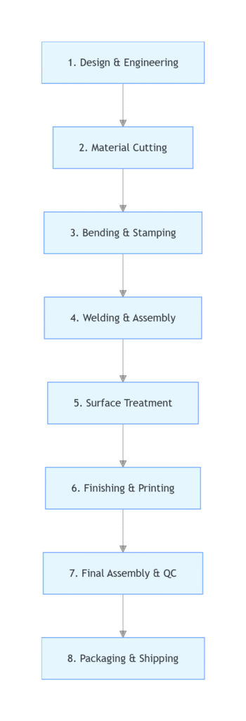 metal pop manufacturing process